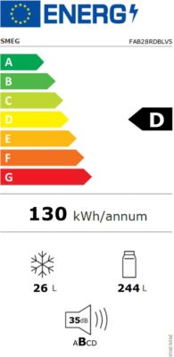 Étiquette énergétique