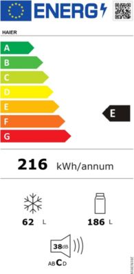 Étiquette énergétique