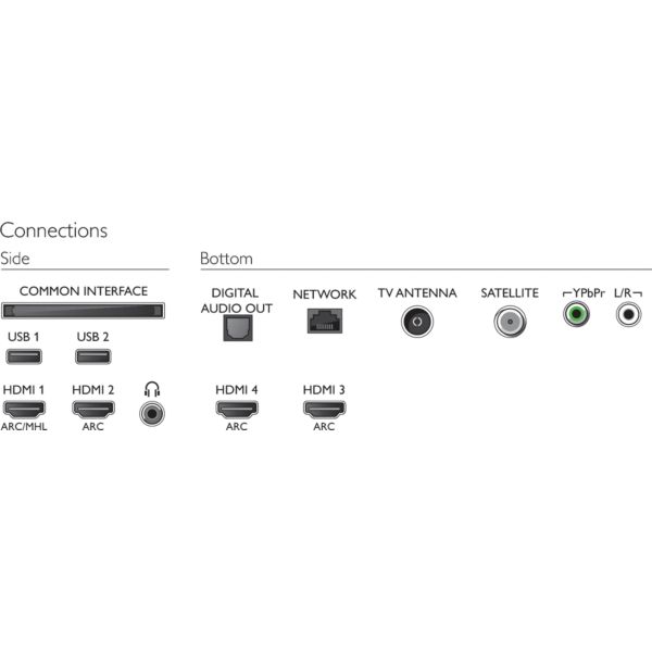 TV LED PHILIPS 43PUS7303