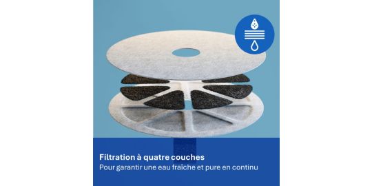 Filtres PHILIPS pour fontaine a eau PET PAW0010/01