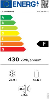 Étiquette énergétique