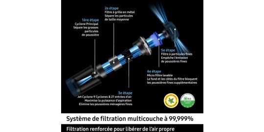 Filtre SAMSUNG particules fines menthe VCA-SHF90A/VT