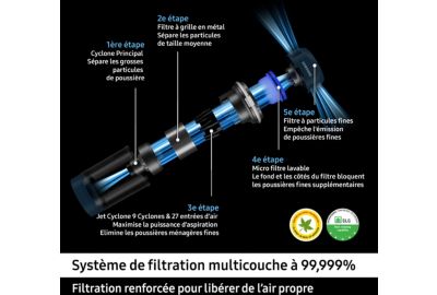 Jet 95 VS20C95E4TB