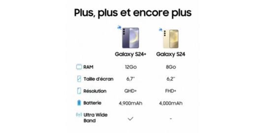 Smartphone SAMSUNG Galaxy S24 Noir EE 256Go