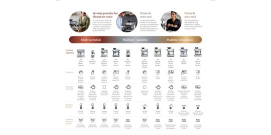 Machine à expresso SAGE APPLIANCES Oracle Touch Black