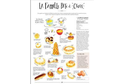 Livre de cuisine MARABOUT On va deguster la France