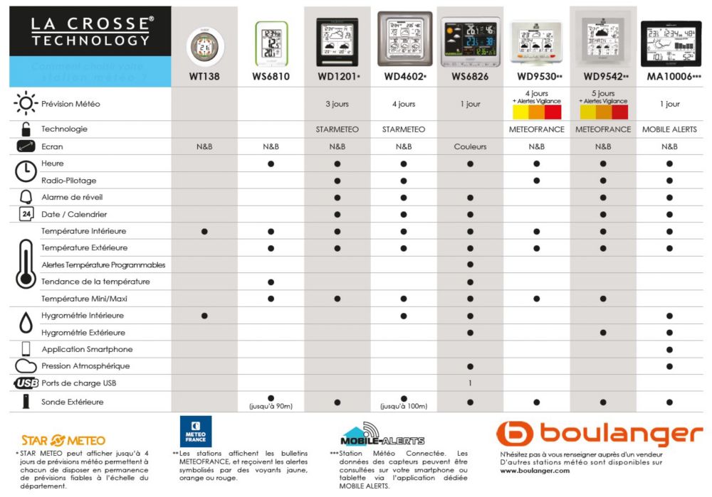 La crosse technology Station météo WS6826WHI silver pas cher