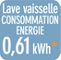 Consommation d'energie