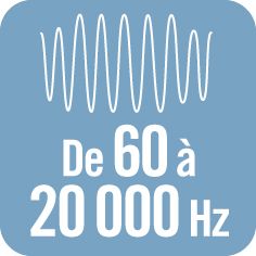 Réponse en fréquence