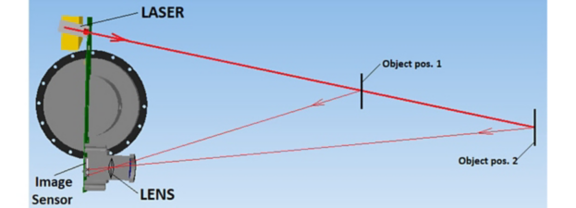 schéma système Lidar