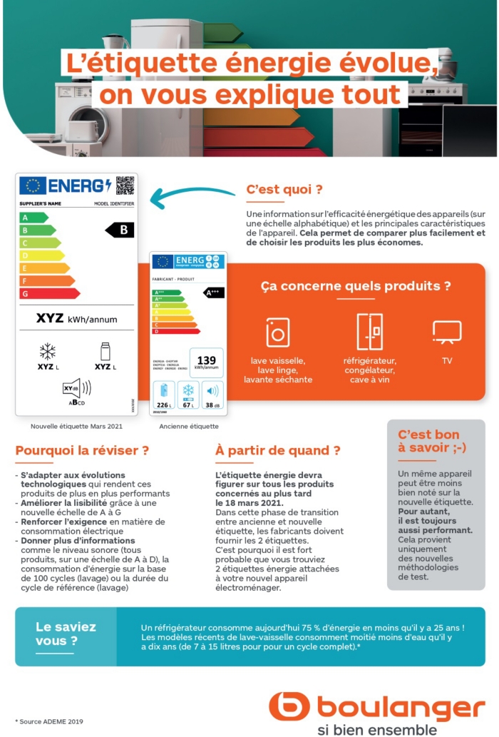 Réfrigérateur-congélateur de classe énergétique A