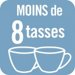 Nombres de tasses