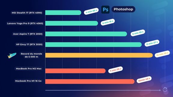 Benchmarks Nvidia x Boulanger - Photoshop