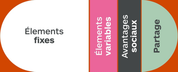 SchemaRemuneration_ME