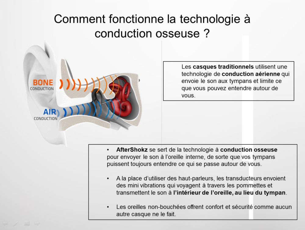 Ecouteurs Conduction Osseuse  Ecouteur Osseux - Intra Osseux