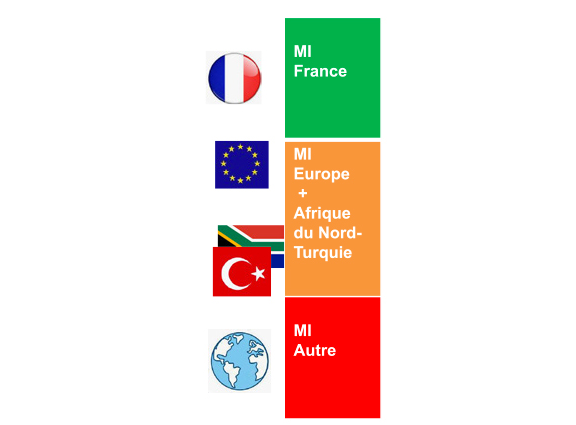 landing_eco-selection