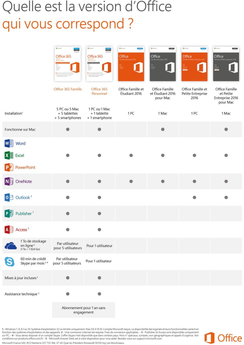 Logiciel pc microsoft office 365 famille boulanger