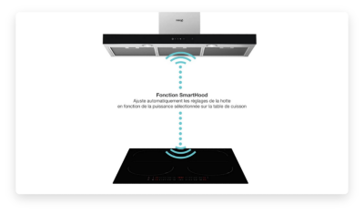 Ensemble table et hotte Miogo