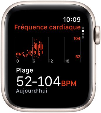 Écran de l’app Fréquence cardiaque affichant la moyenne des battements par minute au cours de la journée.